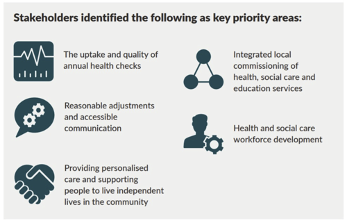 Priority Areas Image.